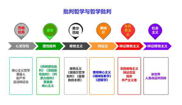 高考作文辅导118:明批判以求真 行建设而维新 2