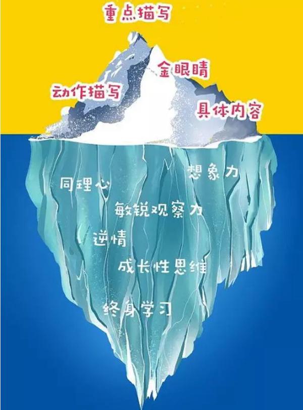 预告|孩子究竟为什么写不出作文？来了，不头疼的故事作文课！ 36