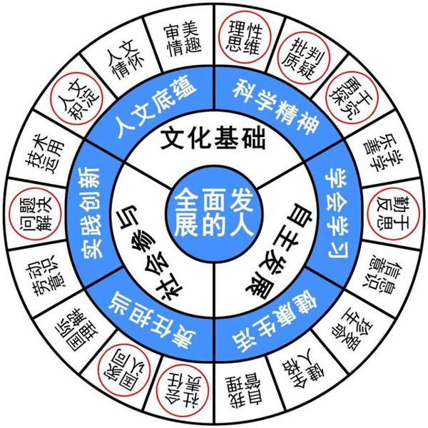 高考作文辅导143(模拟考作文推送):向世界展现中国精神