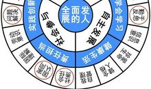 高考作文辅导143（模拟考作文推送）：向世界展现中国精神