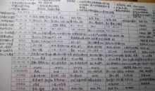 初中|中考英语作文6大热点话题+经典范文，建议熟背！