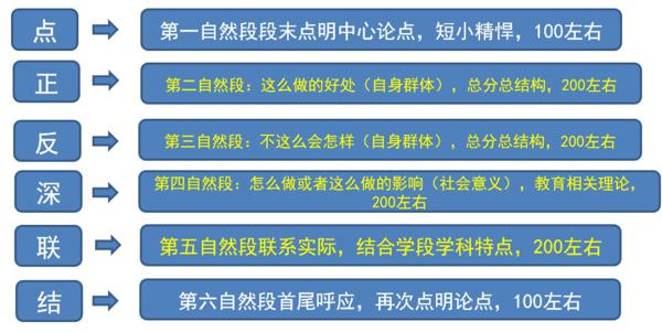 【教资笔试——综合素质】重要！作文！再发一遍！ 1