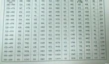 2014年北京高考满分作文：北京的符号_800字