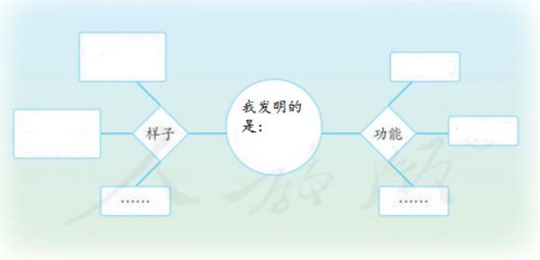 看视频写作文 | 奇思妙想小发明，以笔为援战疫情 8