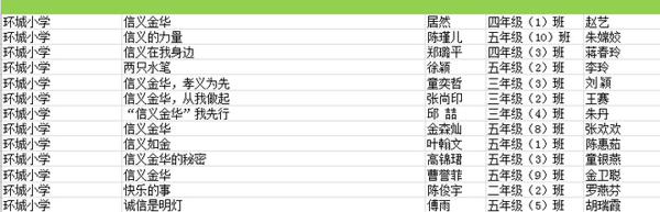 信义金华，和美金华_初三记叙文800字