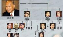 名人故事：霍英东的童年_350字