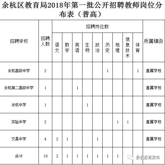 余杭区教师招聘笔试——语文作文技巧！