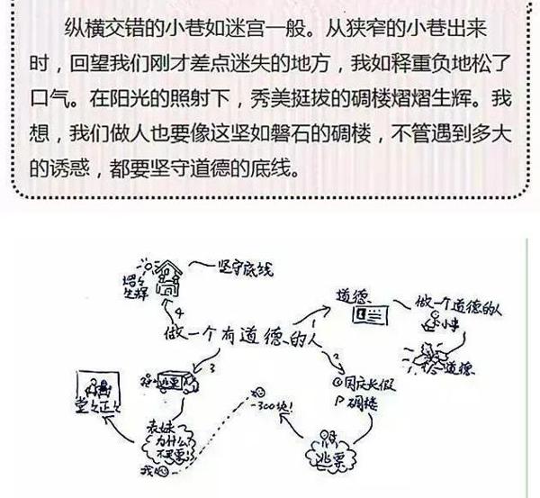 这妈妈真“厉害”，用思维导图教孩子写作文，篇篇成就满分范文！ 10