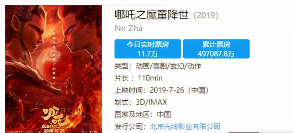 值50亿票房的作文素材：《哪吒》进击奥斯卡
