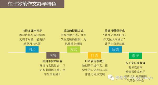 东子妙笔作文招生启航！ 4