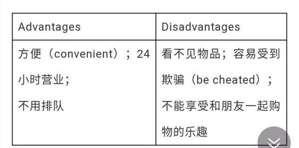 名师押题:2020年中、高考英语作文预测 4
