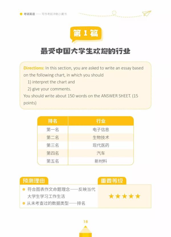 “反模板”：真•20考研英语作文打卡第三季（35） 10