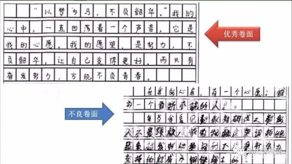 朱苏兰:语文期末试卷讲评——基础题、阅读理解题与作文题 20