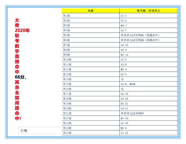 太奇联考英语大小作文全押中，被考生封“神”！ 1