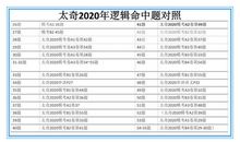 太奇联考英语大小作文全押中，被考生封“神”！