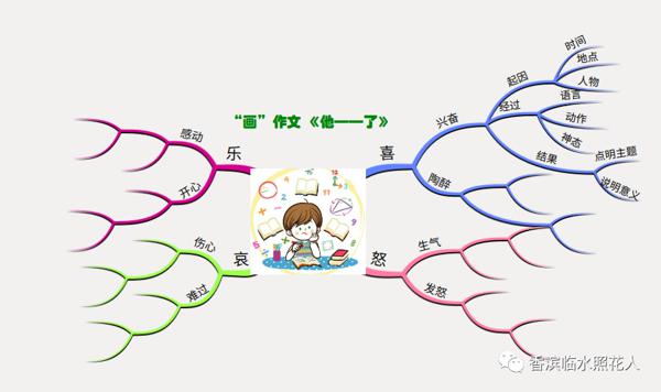 原创 【“画”作文】创意作文展：《她笑了》（一）统编五下第四单元优秀作文展示 3