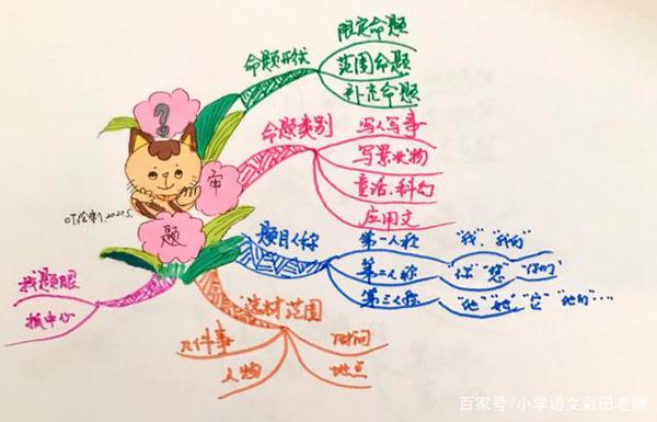 作文跑题傻了眼,别灰心,学会审题操胜券 5