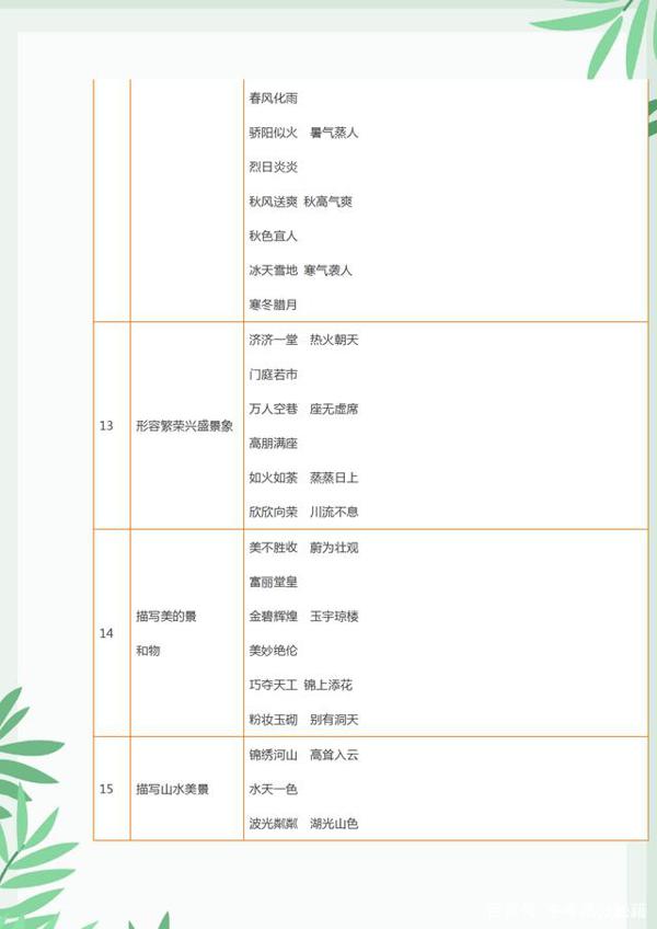 小升初语文:格言、俗语、谚语、歇后语,孩子多记记,作文写满分 7