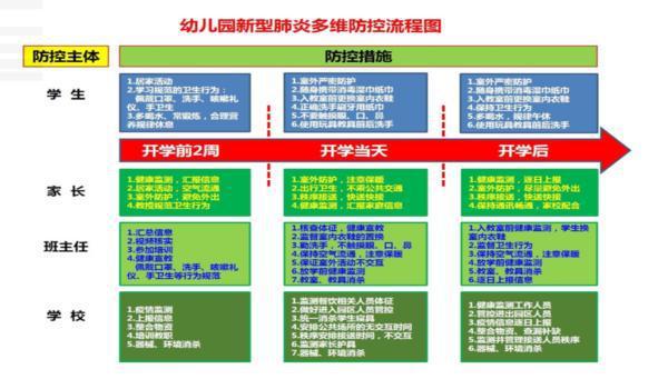 第一学期幼儿园业务工作总结