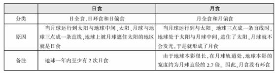 关于日全食的作文：看新疆日全食_450字
