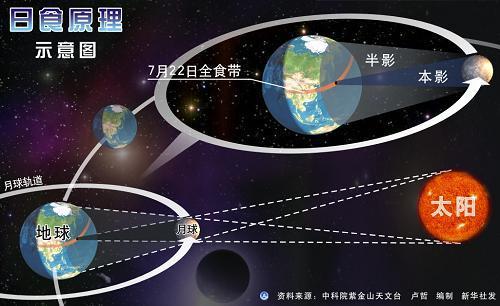 关于日全食的作文：最壮观的一次日全食_700字