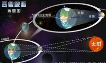 关于日全食的作文：最壮观的一次日全食_700字