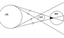 关于日全食的作文：长城观日全食_1000字