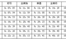 关于日全食的作文：记2009年7月22日的日全食_900字
