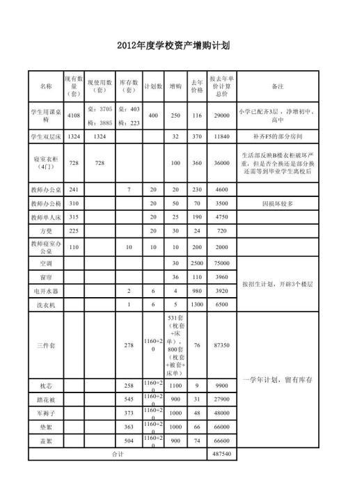 【必备】后勤工作计划3篇