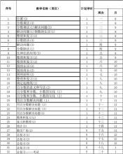 2020年秋季上学期七年级数学教学计划