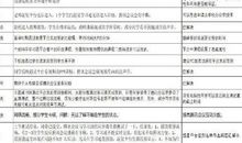 小学数学老师下学期线上教学计划