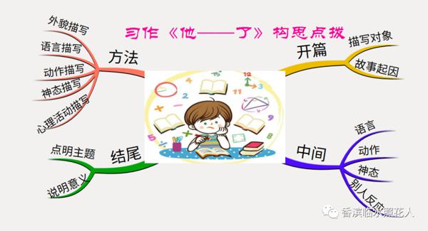 原创 【“画”作文】创意作文展：《她笑了》（一）统编五下第四单元优秀作文展示 1