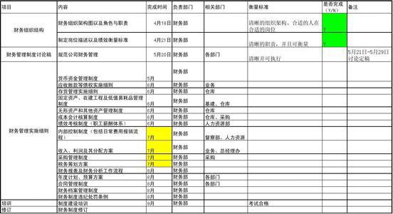 公司财务部门个人工作计划