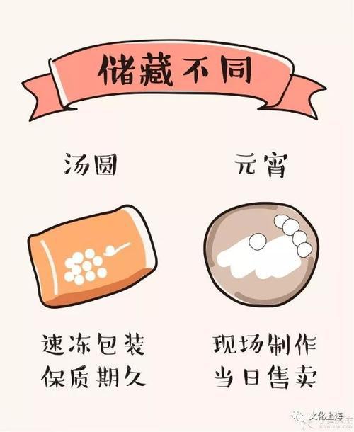 关于元宵节的作文：元宵抢汤圆_750字