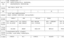 中班第二学期年级工作总结-幼儿园大班总结