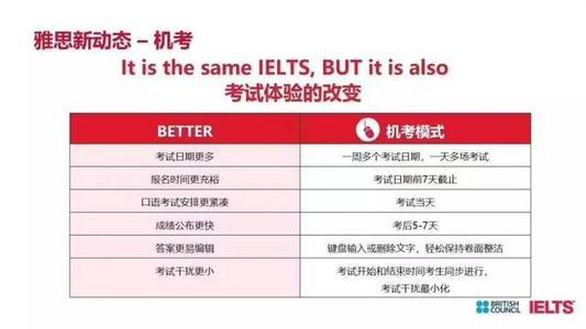 关于解读英国大学考试模式