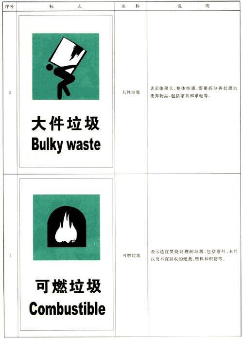 小城换“新颜”-垃圾分类作文600字