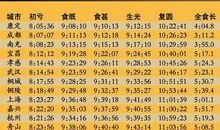 关于日全食的作文：明星日全食_550字