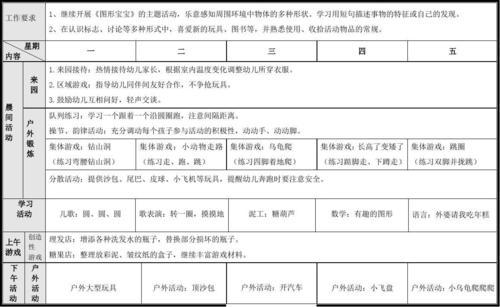 小三班工作总结-幼儿园小班总结