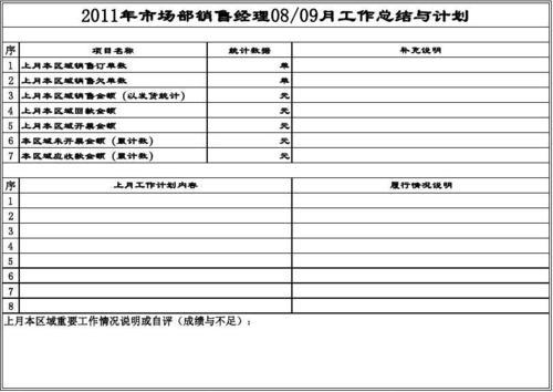 销售经理工作计划