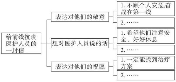 每日一点丨2020“抗疫”英语作文范文,5篇必背! 6