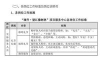 海边，那片橡树林-小学记叙文400字