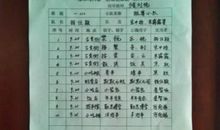 啄木鸟纠错 五年级叙事作文400字