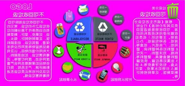 垃圾分类那些事儿 倡导垃圾分类的作文600字