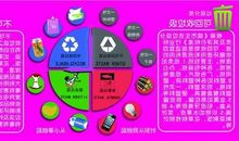 垃圾分类那些事儿 倡导垃圾分类的作文600字