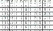 关于考试的作文：考试成绩下来后_900字