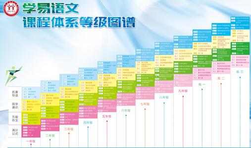 2011高考语文经验分析:记叙类文体易拿高分