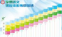 2011高考语文经验分析:记叙类文体易拿高分