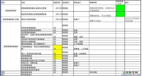 财务会计主管新年工作计划