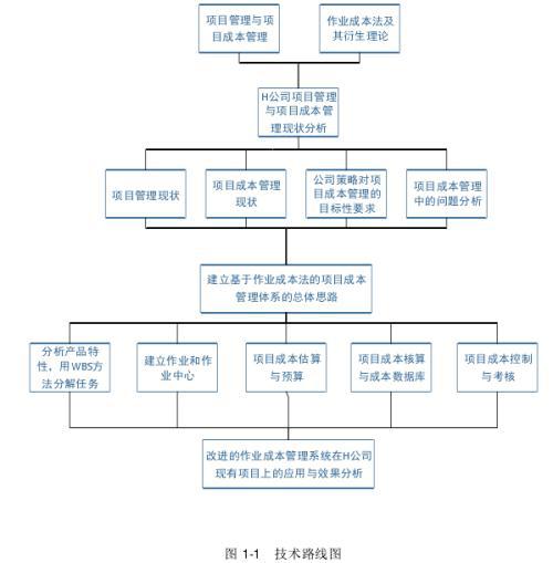 煤制油作业成本法成本核算论文